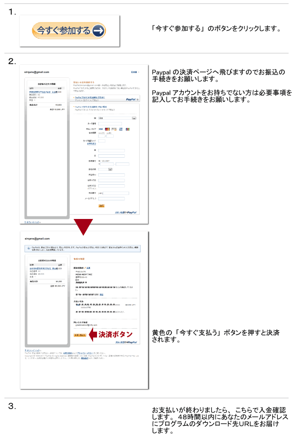 Paypal決済方法